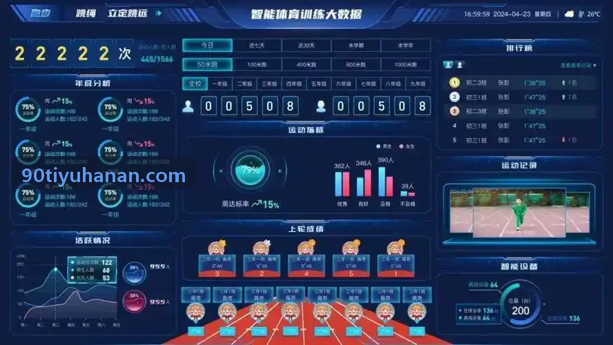 90体育集团技术控制架构与现场环境